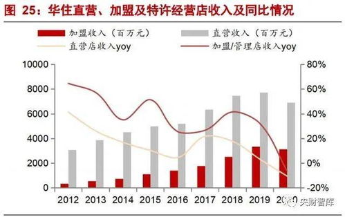 央財智庫 酒店行業(yè)研究框架報告——強管理輸出驅動下的產品為王與餐飲精細化運營