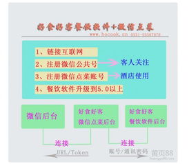 酒店管理軟件選購指南 價(jià)格、報(bào)價(jià)與批發(fā)策略解析