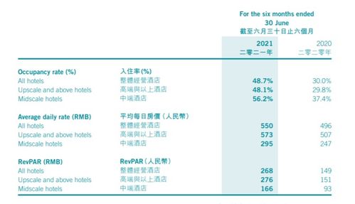 接替萬達(dá)，這家公司拿到融創(chuàng)的酒店管理大單；什么來頭？